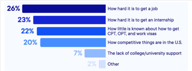 留美后职业发展 从学业规划到就业市场的全面指南