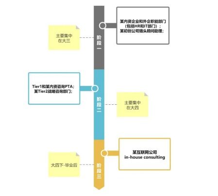 指南者留学学姐的职业转型之路 从初创公司到多元跨界，留学咨询如何点亮未来