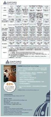 英国低龄留学 德欧中学与牛津学院如何助力学生圆梦牛剑G5